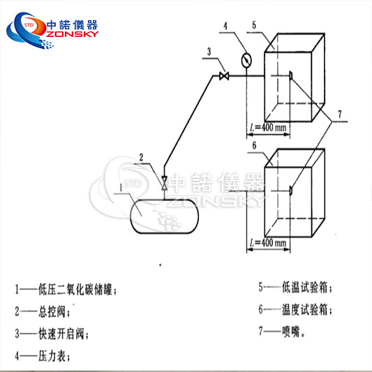 消防噴嘴耐熱、耐壓、耐冷擊試驗機